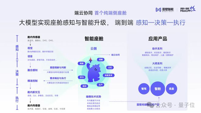 智能车速度刷新：仅10个月，首个纯端侧大模型上车量产！