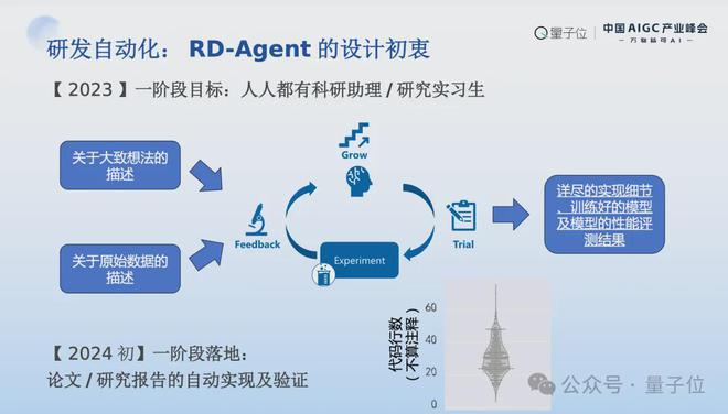 MSRA首席研究员刘炜清：为每位研究员提供AI科研助理