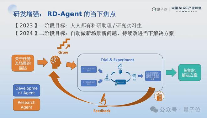 MSRA首席研究员刘炜清：为每位研究员提供AI科研助理