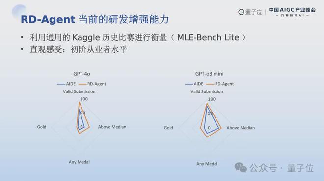 MSRA首席研究员刘炜清：为每位研究员提供AI科研助理