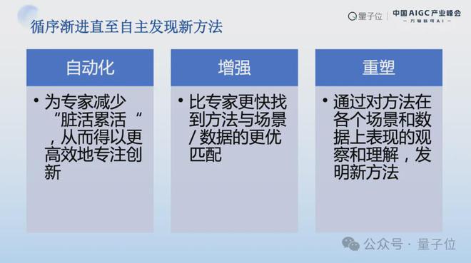 MSRA首席研究员刘炜清：为每位研究员提供AI科研助理