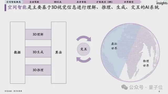 首份空间智能研究报告来了！一文全面获得空间智能要素、玩家图谱