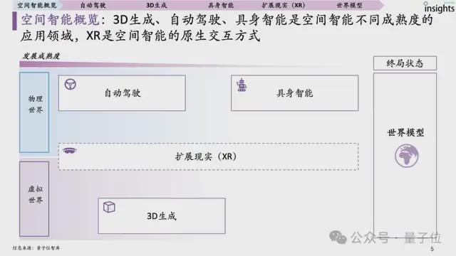 首份空间智能研究报告来了！一文全面获得空间智能要素、玩家图谱