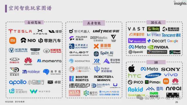 首份空间智能研究报告来了！一文全面获得空间智能要素、玩家图谱