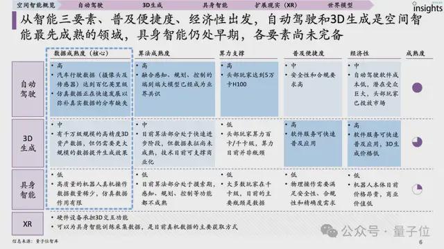 首份空间智能研究报告来了！一文全面获得空间智能要素、玩家图谱