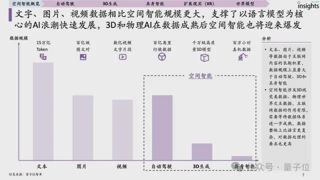 首份空间智能研究报告来了！一文全面获得空间智能要素、玩家图谱