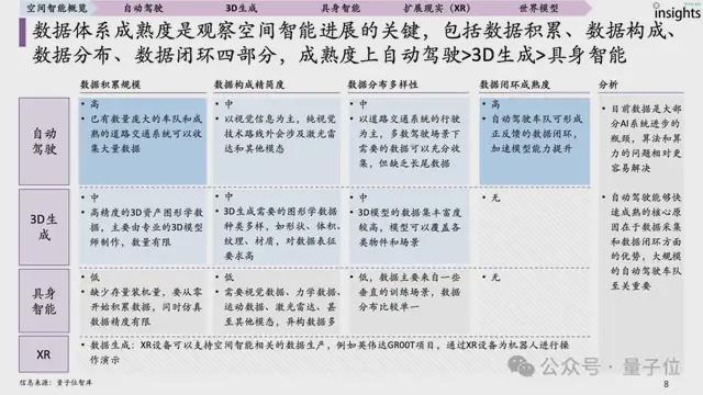 首份空间智能研究报告来了！一文全面获得空间智能要素、玩家图谱