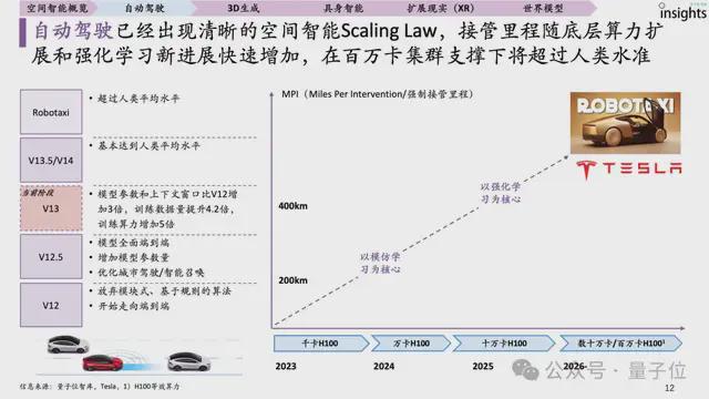 首份空间智能研究报告来了！一文全面获得空间智能要素、玩家图谱