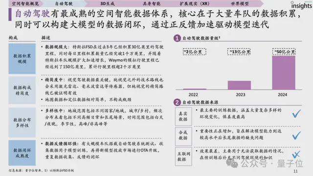 首份空间智能研究报告来了！一文全面获得空间智能要素、玩家图谱