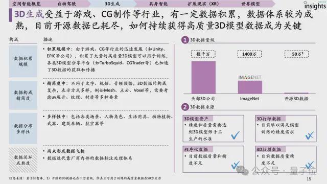 首份空间智能研究报告来了！一文全面获得空间智能要素、玩家图谱