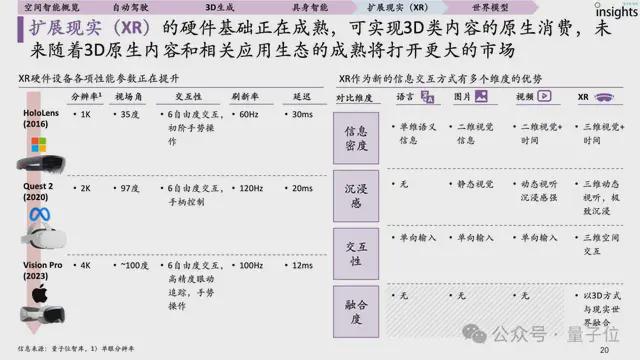 首份空间智能研究报告来了！一文全面获得空间智能要素、玩家图谱