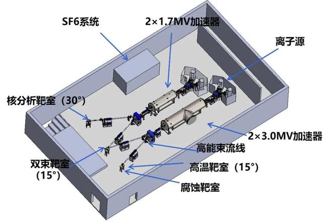 我国首台套商品化国产串列加速器研制成功