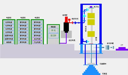 我国首台套商品化国产串列加速器研制成功
