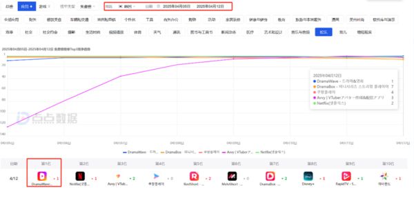昆仑万维年报发布：AI业务取得重大商业化进展