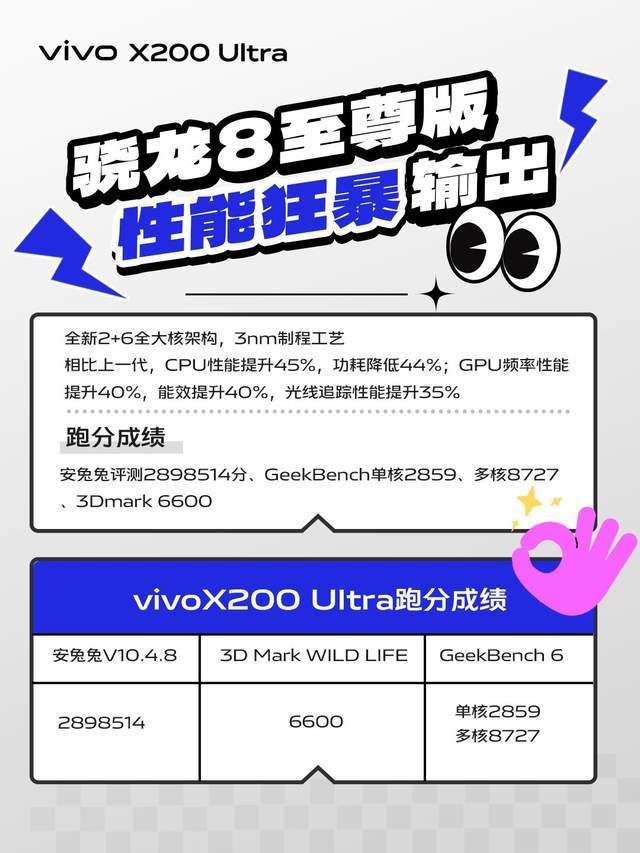 影像实力拉满，vivo X200 Ultra核心卖点速览