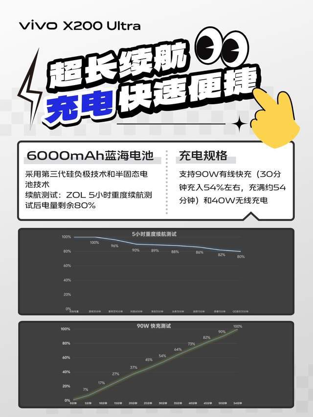影像实力拉满，vivo X200 Ultra核心卖点速览