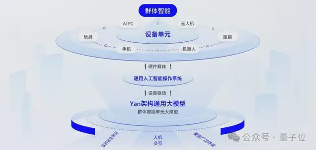 树莓派上流畅运行大模型！让终端具备自主学习与记忆能力