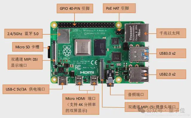 树莓派上流畅运行大模型！让终端具备自主学习与记忆能力