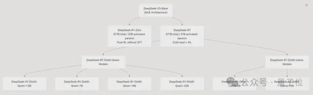 GitHub版DeepResearch来了！覆盖所有代码库，模型架构可视化