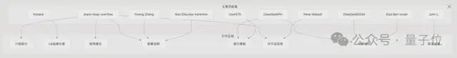 GitHub版DeepResearch来了！覆盖所有代码库，模型架构可视化