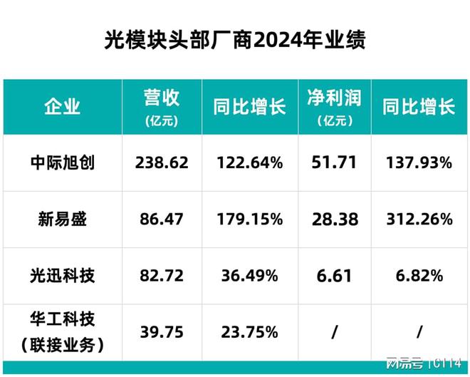 光模块“四剑客”的2024年：AI仍是主战场，国内节奏明显加快