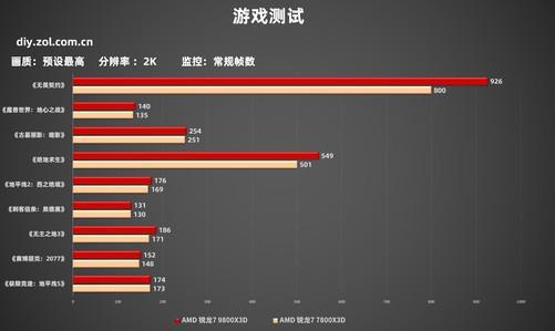 DIY小技巧：选谁？9800X3D实测游戏帧数对比7800X3D