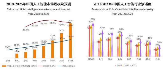 人工智能再传重磅消息！AI会再次狂欢吗？