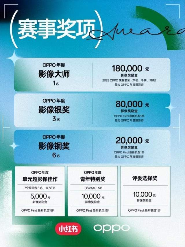 五一出游晒图特别活动上线！OPPO 2025影像大赛火热征稿