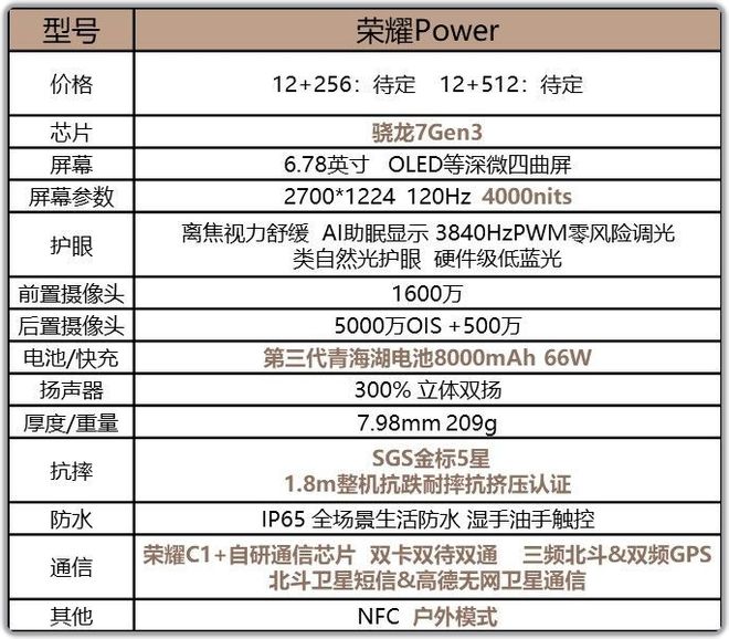8000mAh电池定了！荣耀好威风！
