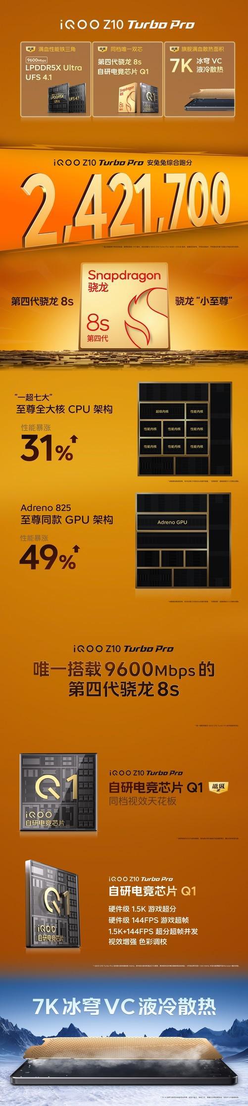 iQOO Z10 Turbo系列新品发布会汇总，全版本都香