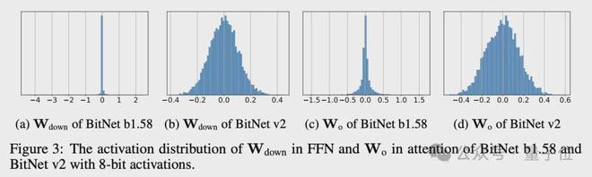 微软1bit LLM新研究：原生4bit激活值量化