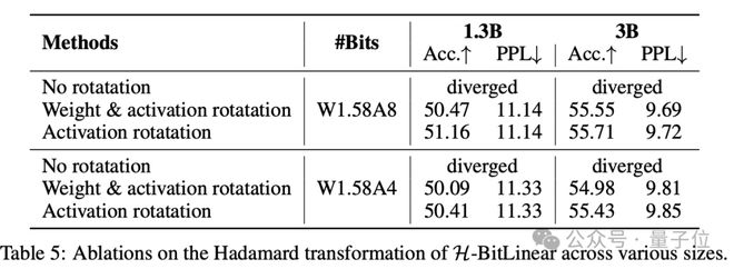 微软1bit LLM新研究：原生4bit激活值量化