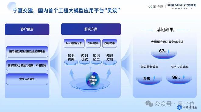 中关村科金喻友平： 平台+应用＋服务是企业大模型落地的最佳路径