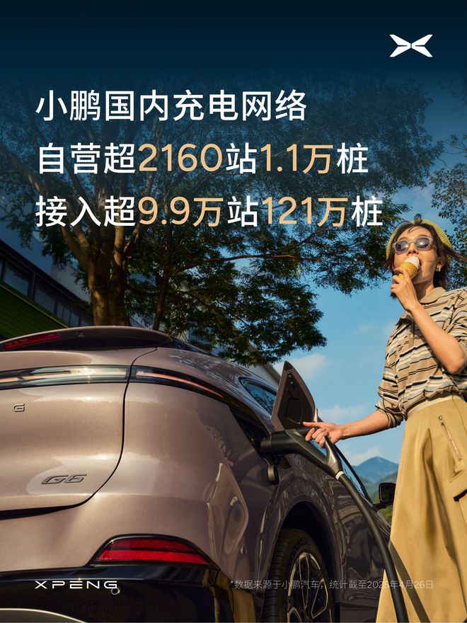 小鹏全球充电网络覆盖 31 个国家和地区，接入超 207 万桩