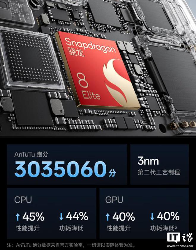 一加 13T 手机开售 10 分钟销售额突破 2 亿元
