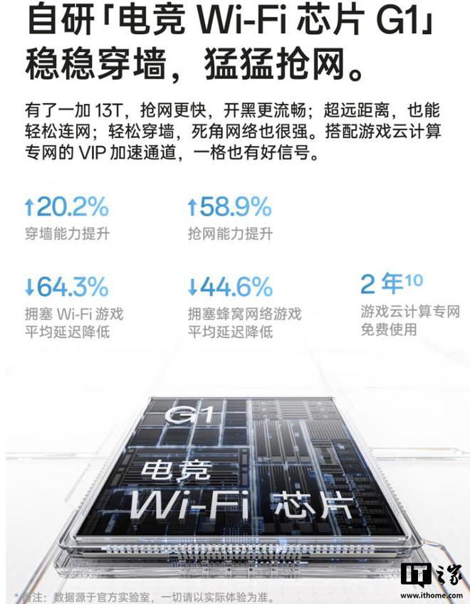 一加 13T 手机开售 10 分钟销售额突破 2 亿元
