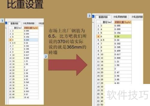 广联达算量基础知识：快速掌握核心要点