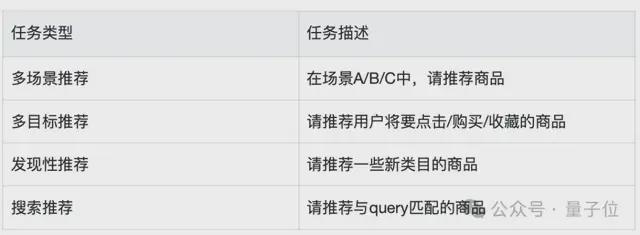 当购物用上大模型！阿里妈妈首发世界知识大模型，破解推荐难题