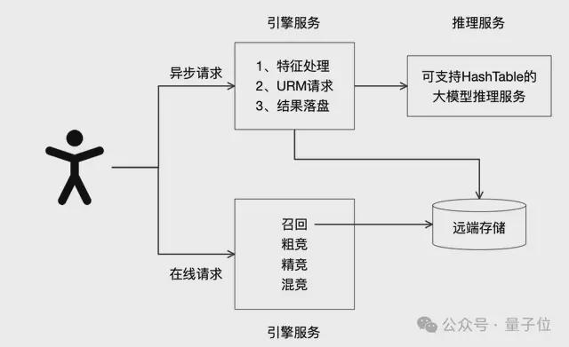 当购物用上大模型！阿里妈妈首发世界知识大模型，破解推荐难题