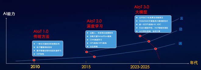 大变局！闯入AIoT智能体无人区，海大宇争夺战再起