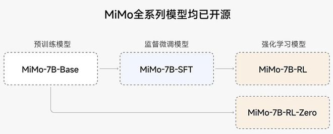 小米首个推理大模型突然开源！股价上涨近5%
