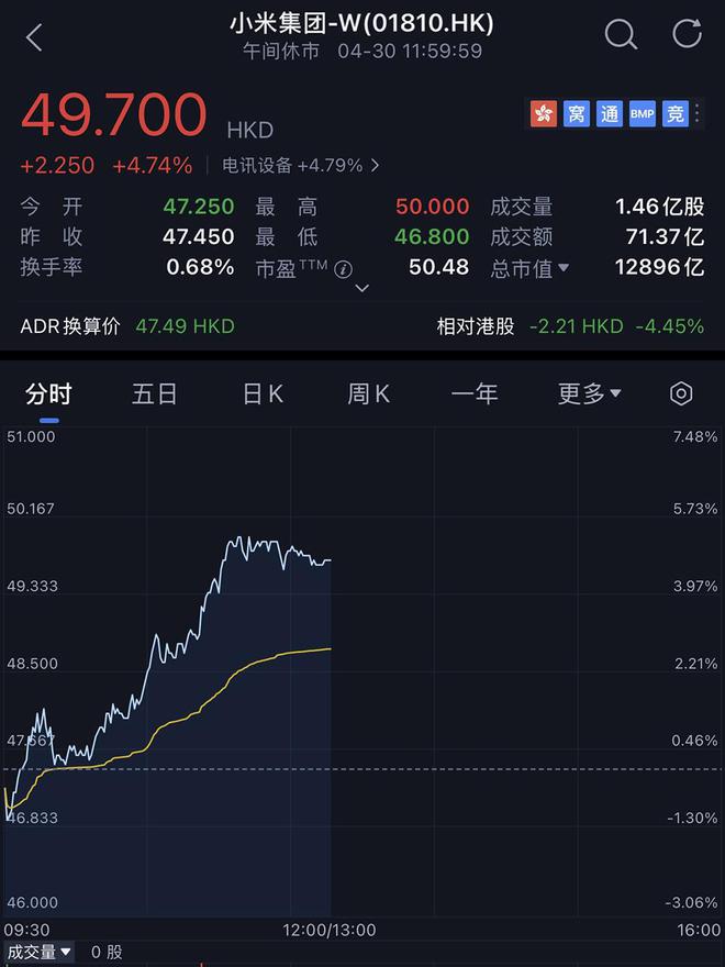 小米首个推理大模型突然开源！股价上涨近5%