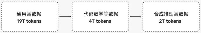 小米首个推理大模型突然开源！股价上涨近5%