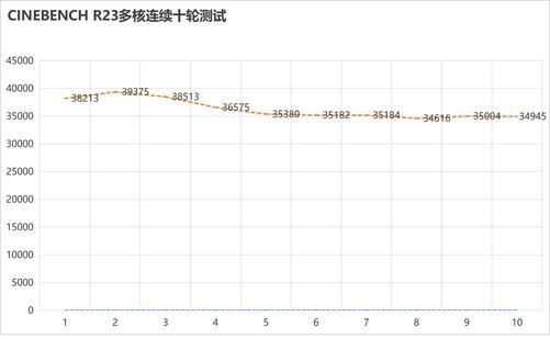 六边形战士酷睿Ultra 9 275HX+RTX5080！体验微星泰坦16 HX AI 2025游戏本