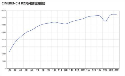 六边形战士酷睿Ultra 9 275HX+RTX5080！体验微星泰坦16 HX AI 2025游戏本