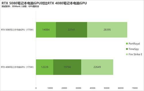 六边形战士酷睿Ultra 9 275HX+RTX5080！体验微星泰坦16 HX AI 2025游戏本