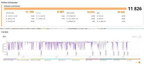 六边形战士酷睿Ultra 9 275HX+RTX5080！体验微星泰坦16 HX AI 2025游戏本