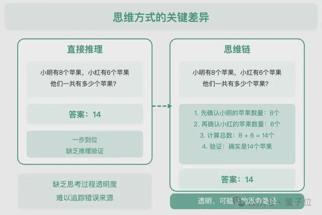 手机实现GPT级智能，比MoE更极致的稀疏技术：省内存效果不减