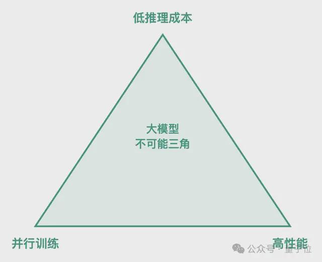 手机实现GPT级智能，比MoE更极致的稀疏技术：省内存效果不减