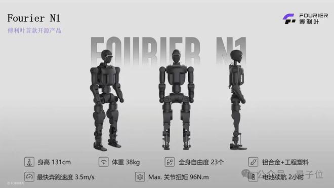 又一上海人形机器人加入开源！全套图纸+代码，来自傅利叶